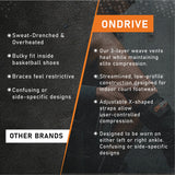 ONDRIVE Apex-1 Ankle Brace