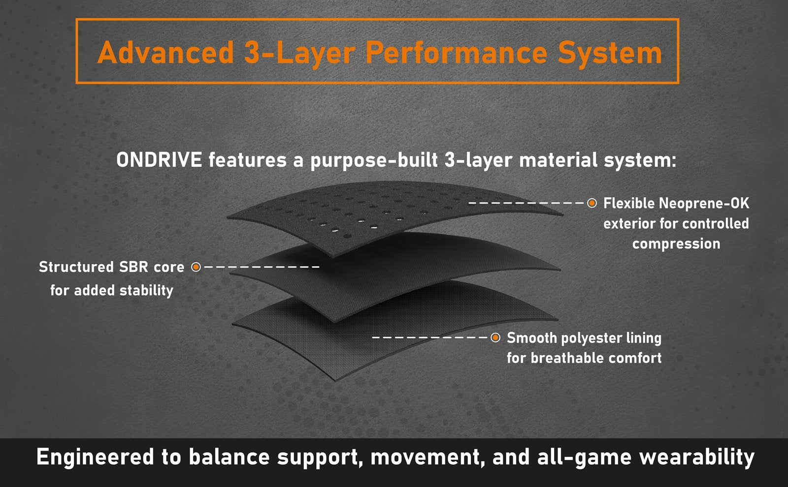 ONDRIVE Advanced 3-Layer Performance System